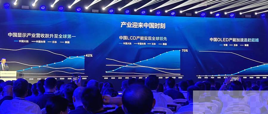 显示产业迎来中国时刻，2024量产印刷OLED